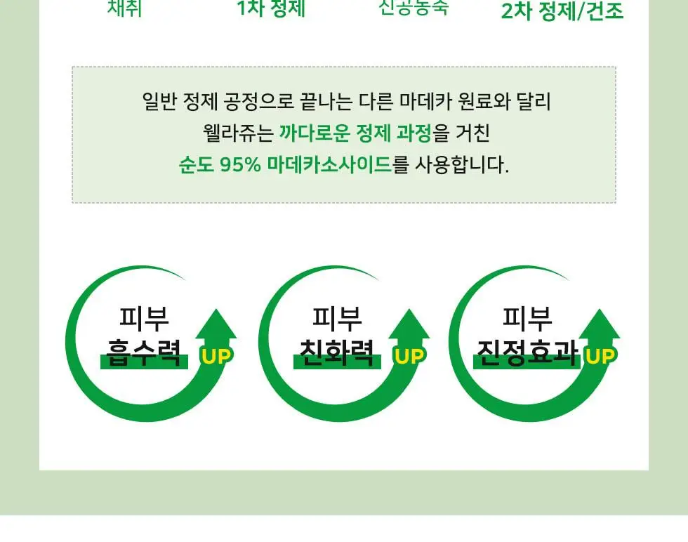 [중요한날하루전] 웰라쥬 원데이키트 캡슐 앰플 7개입 4종 택1 (PDRN/히알/시카/토닝) 상세페이지 42